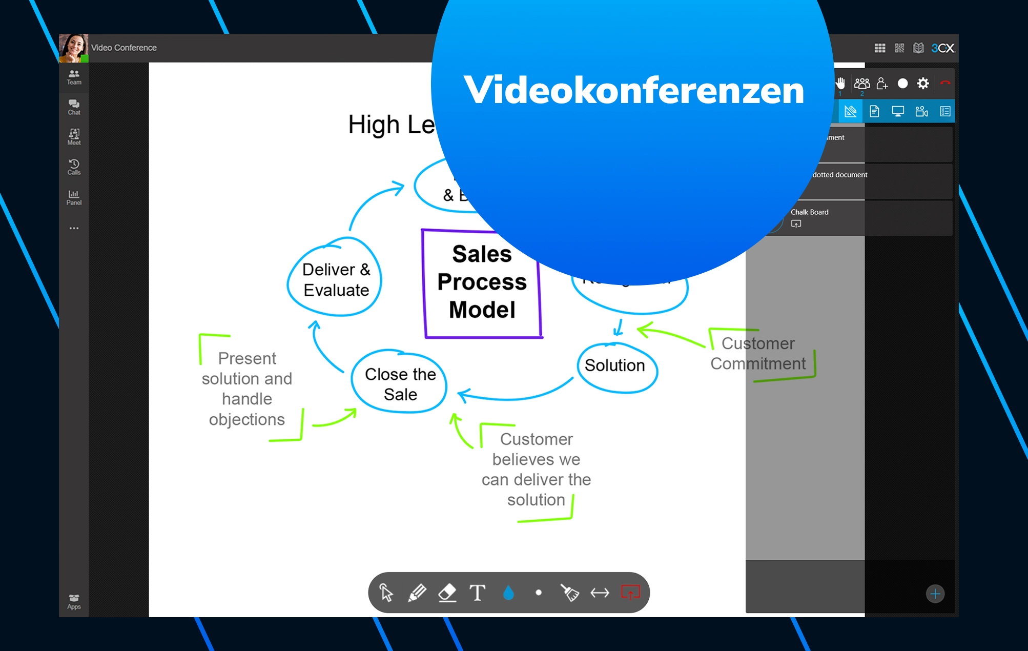 3CX Videokonferenzen Funktionen und Präsentationsmodus für Unternehmen