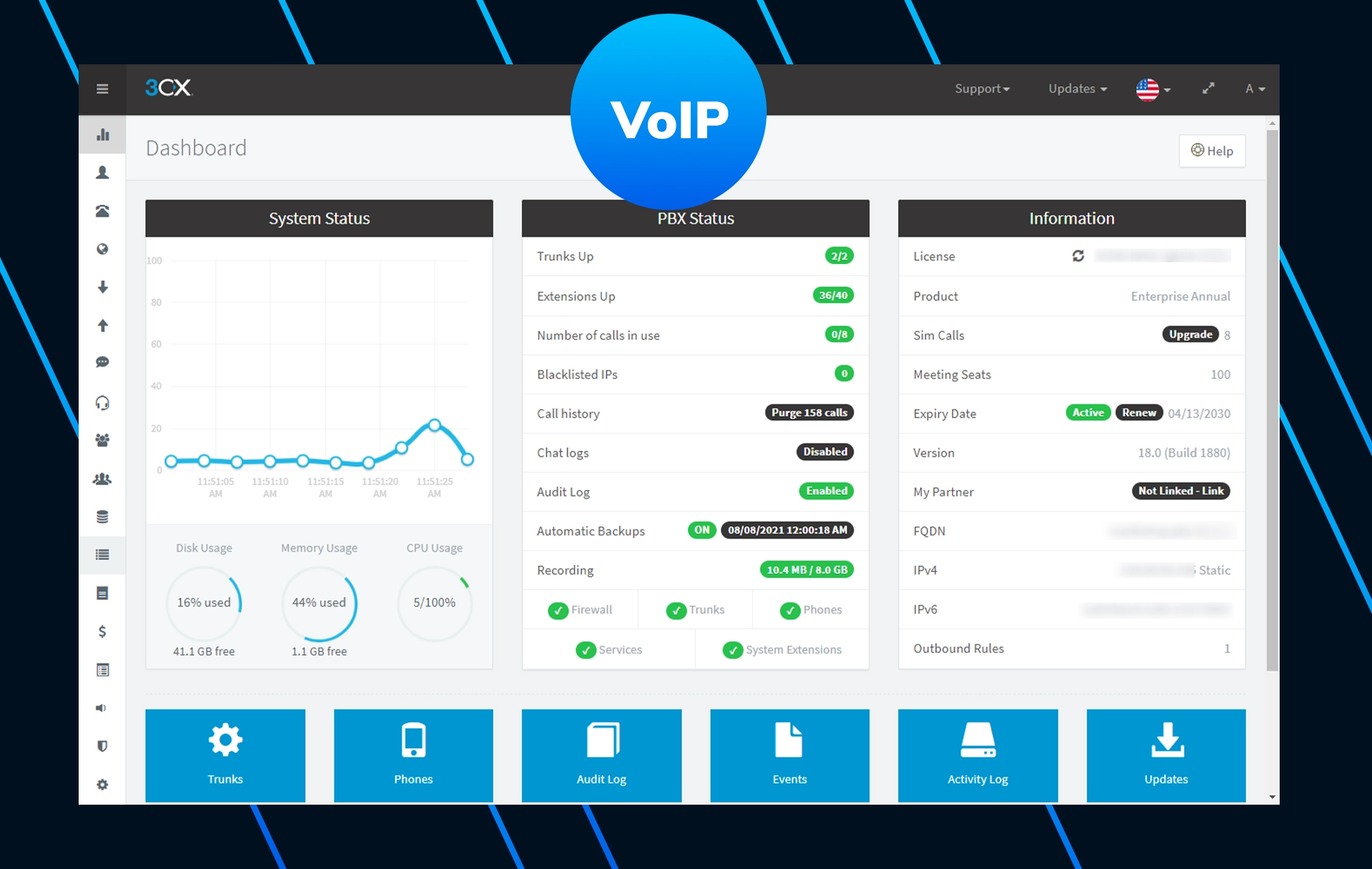3CX VoIP-Telefonie Funktionen und Dashboard Übersicht