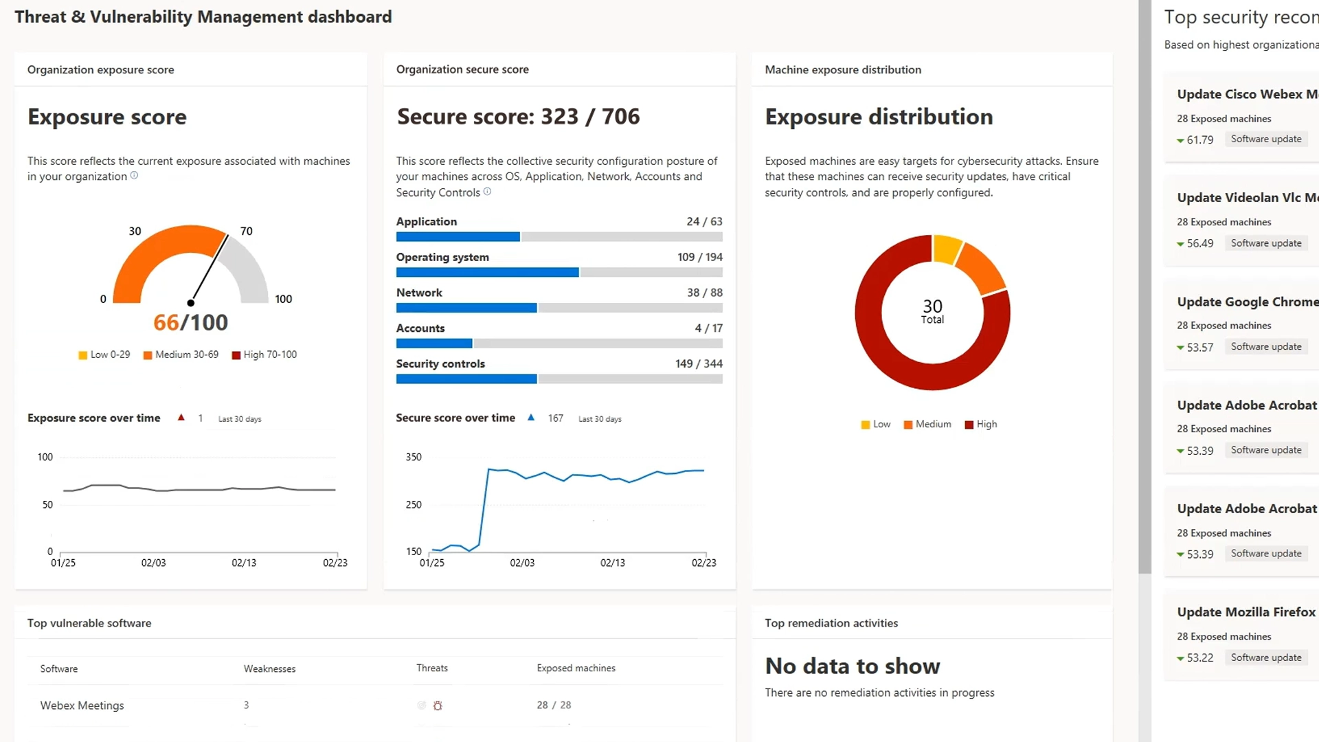 Microsoft Security Center Dashboard mit Visualisierung von Bedrohungsanalysen und Sicherheitsmetriken.