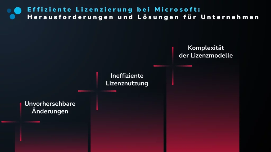 Infografik zu Microsoft-Lizenzen: Herausforderungen und Lösungen für Unternehmen