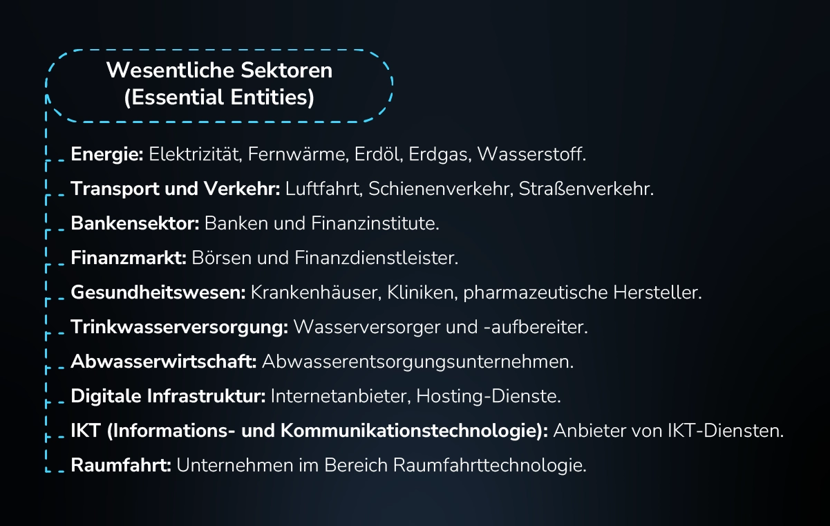 Wesentliche Sektoren laut NIS2 Richtlinie